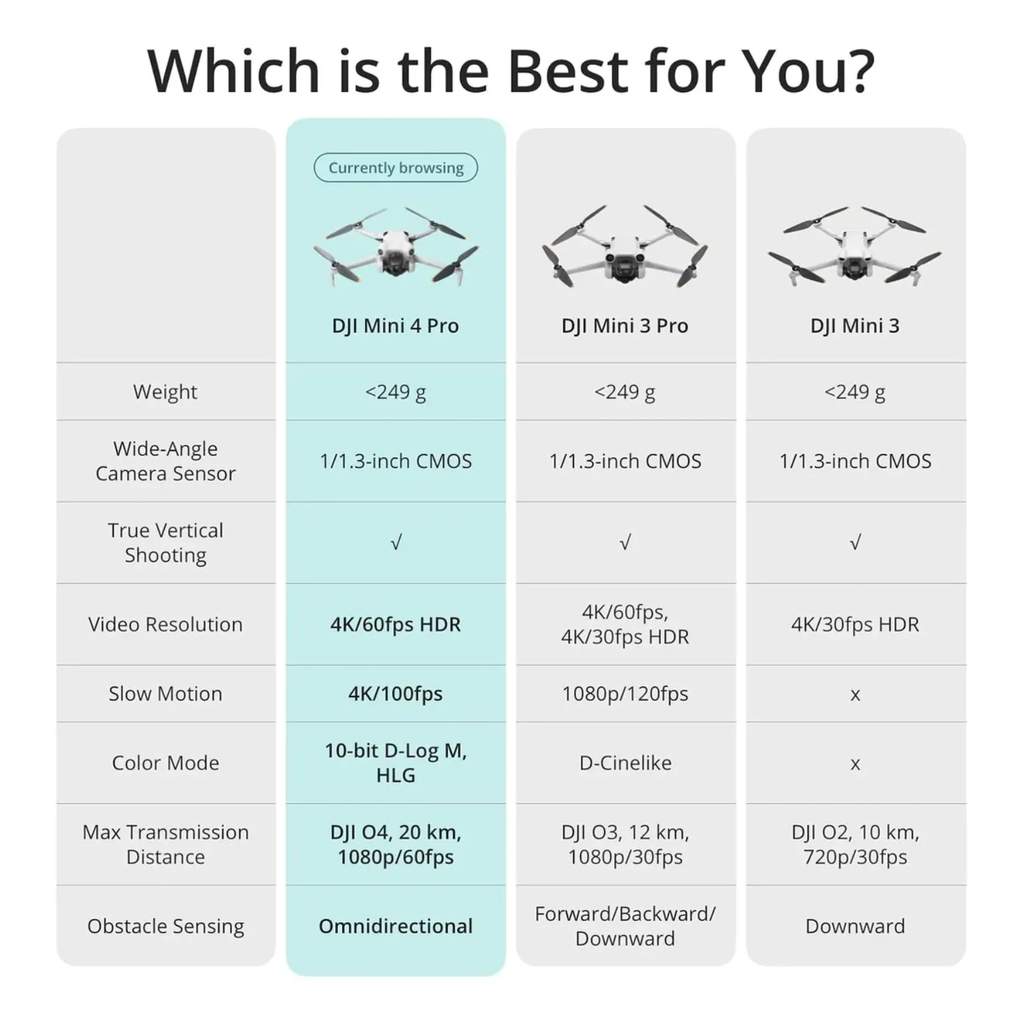 DJI - Mini 4 Pro Fly More Combo Plus Drone and RC 2 Remote Control with Built-in Screen - Gray