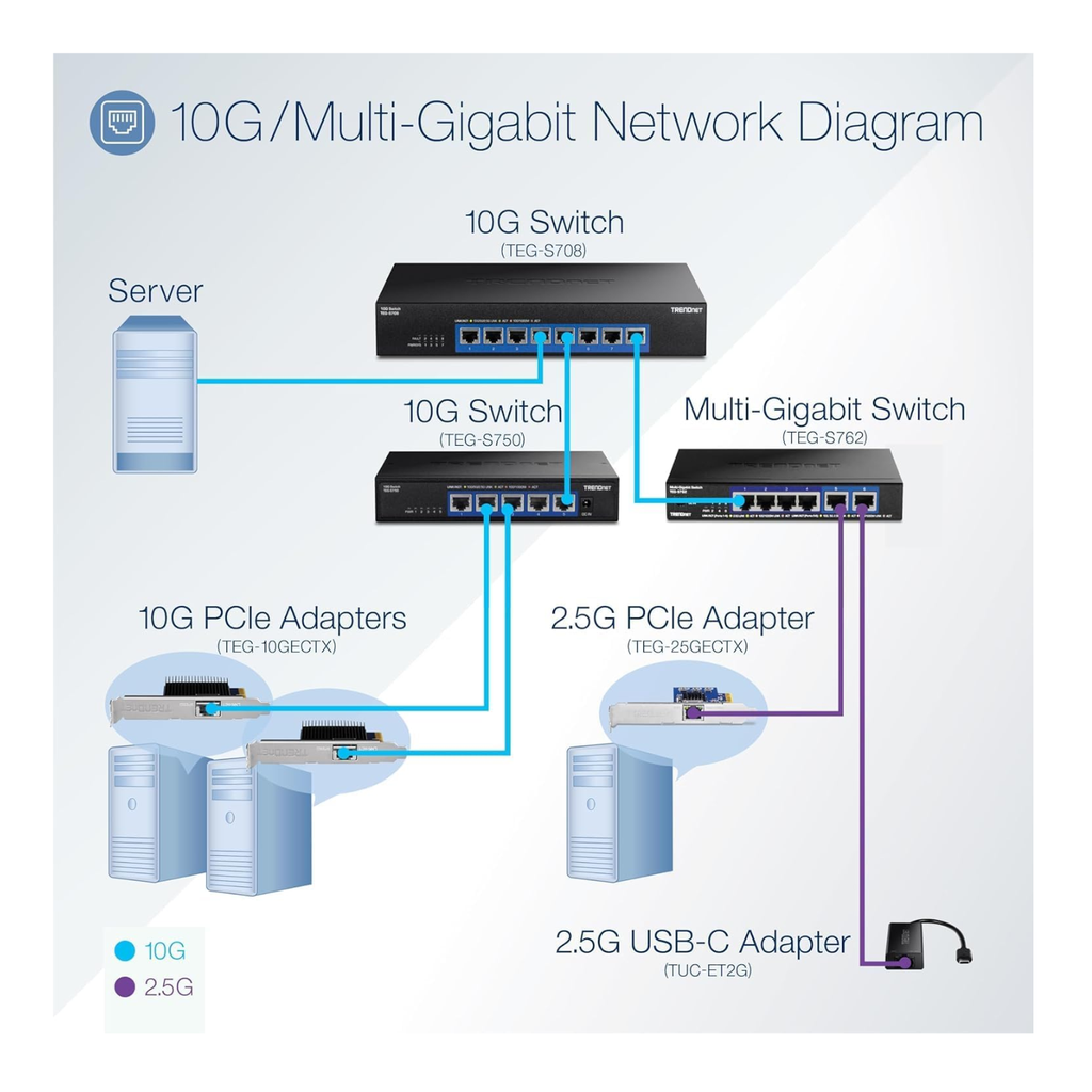 8-Port 10G Switch
