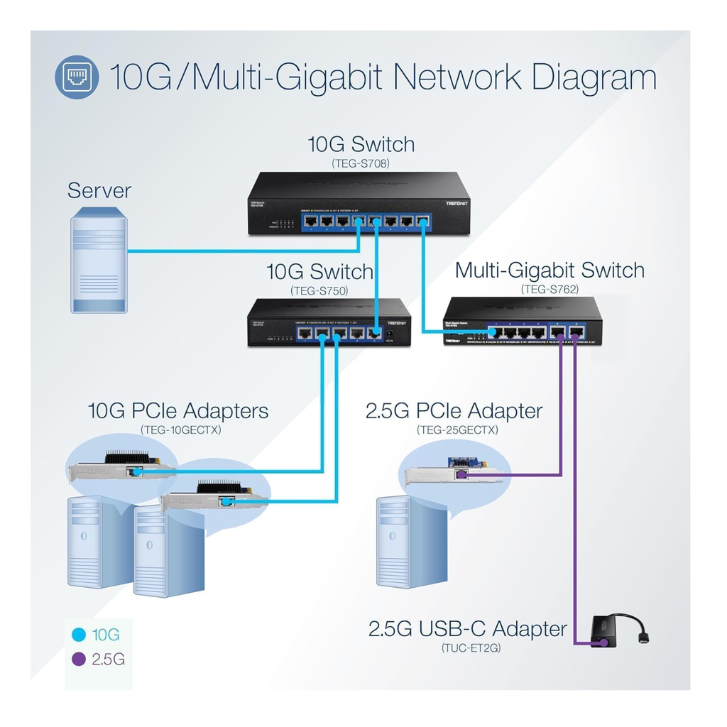 5-Port 10G Switch