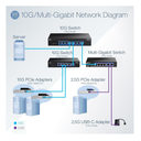 5-Port 10G Switch