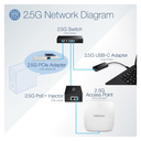 2.5G PoE+ Injector