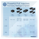 2.5G PoE+ Injector